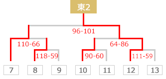 tournament guide