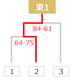 tournament guide