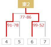 tournament guide