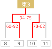 tournament guide