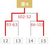tournament guide