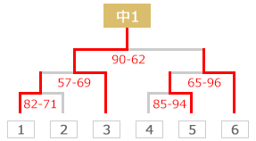 tournament guide