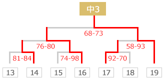 tournament guide