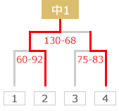 tournament guide