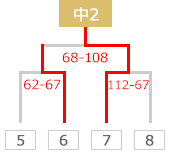 tournament guide