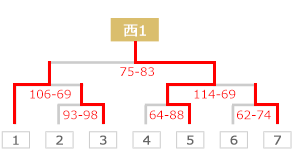 tournament guide