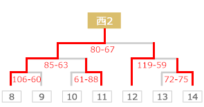 tournament guide