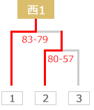 tournament guide