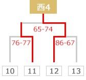 tournament guide